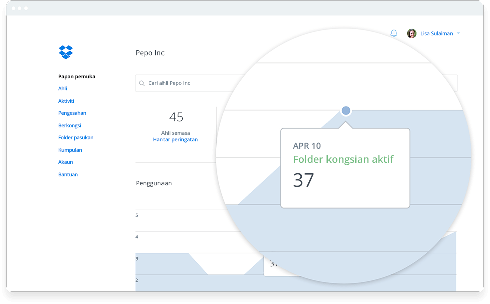 Ringkaskan alat pengurusan