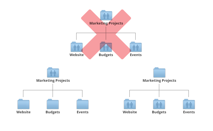 Shared folder recommendation